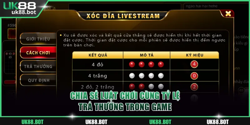 Chia sẻ luật chơi cùng tỷ lệ trả thưởng trong game
