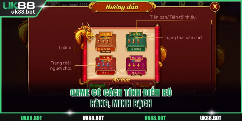 Game có tính điểm rõ ràng, tối ưu cho từng trường hợp